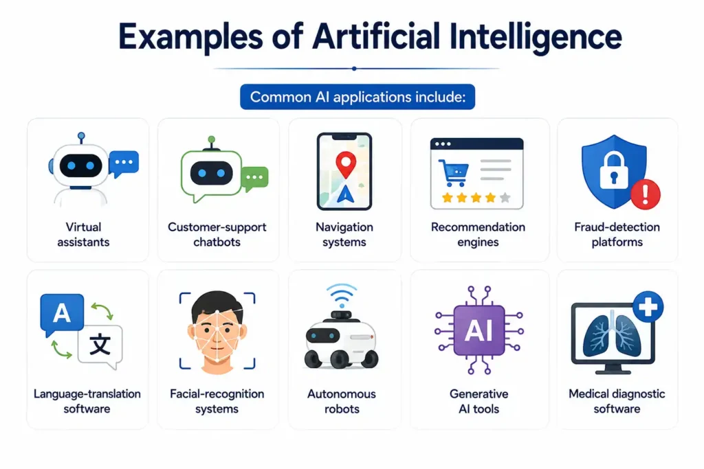 Infographic showing real-world applications of artificial intelligence in customer support, healthcare, finance, manufacturing, transportation, and education.