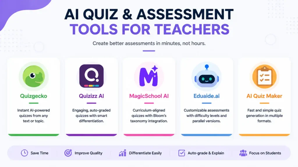 top-ai-tools-for-quiz