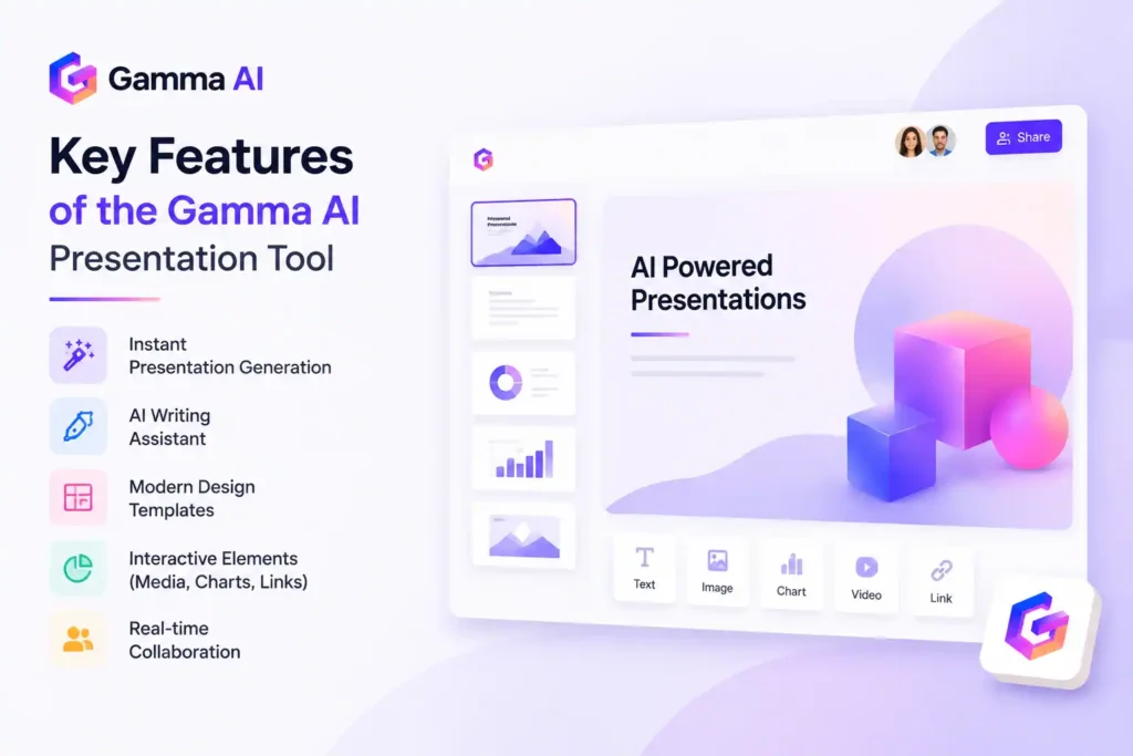 Features of the Gamma AI Presentation Tool