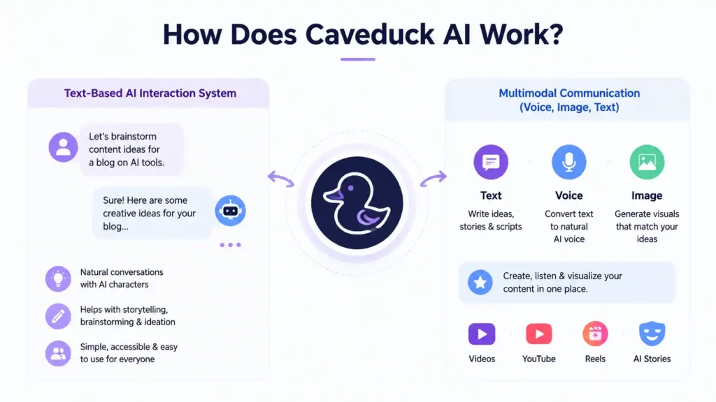 How Does Caveduck AI Work