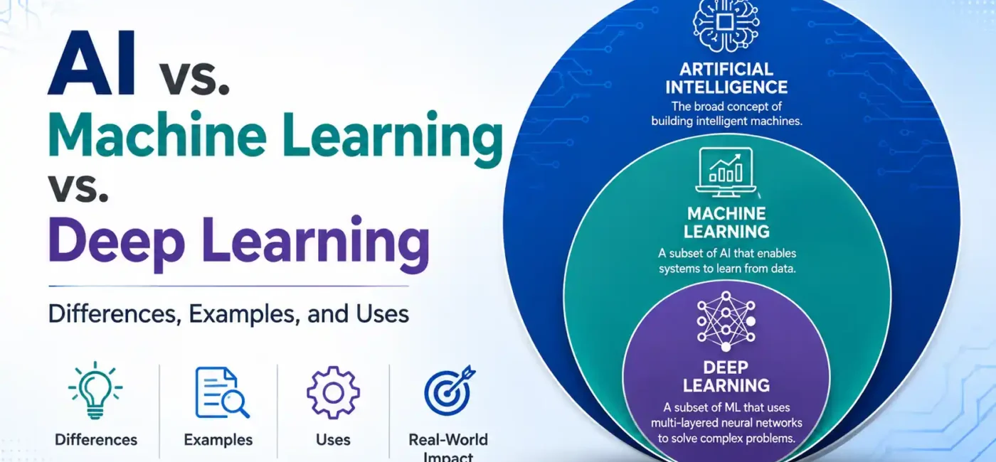 AI vs. Machine Learning vs. Deep Learning: Differences, Examples, and Uses